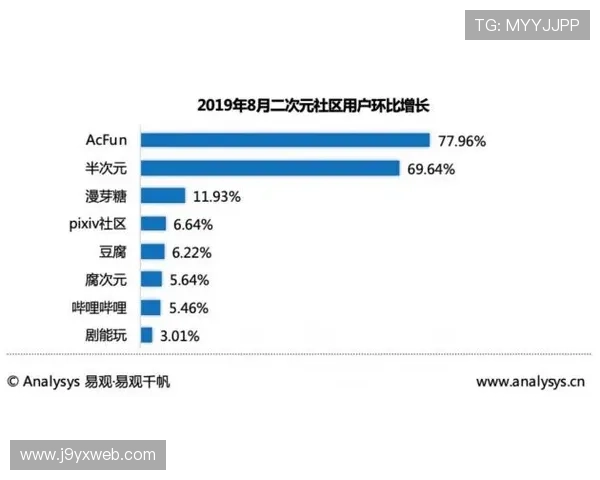 J9九游体育平台的用户评价与社区互动功能提升用户粘性的方法